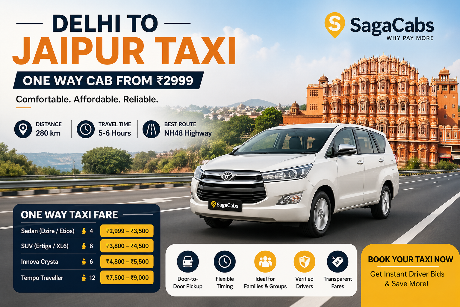 Delhi to Jaipur Taxi Fare, Distance & Travel Time | SagaCabs